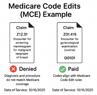 Medicare Code Edits (MCE)